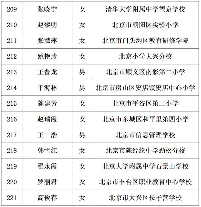 通州16人!2023年北京特级教师名单公布,看看有你家孩子老师吗?