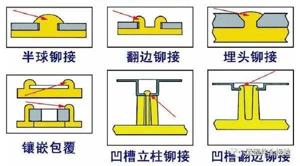 铆接,螺栓连接和焊接,该如何选择?_铆钉_技术_过程