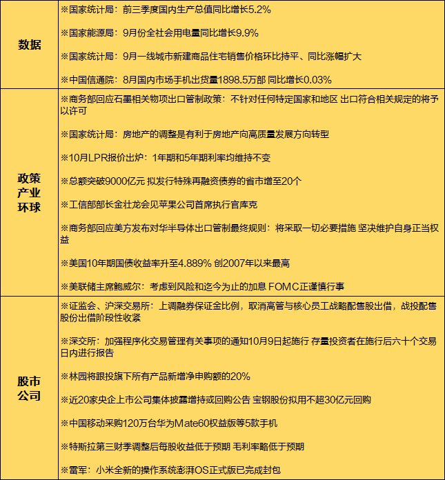 沪指下破3完美体育000点创近1年新低本周A股31大行业“全军覆没”主力资金逆势买入这些行业及个股(图1)