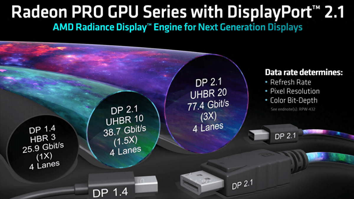 面向主流工作站,radeon pro w7000家族又添新成员_性能_应用_带宽