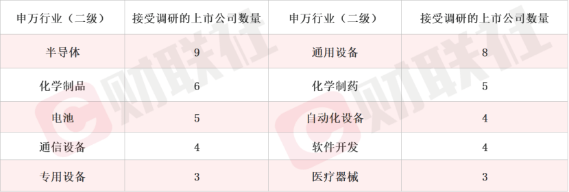 IM电竞AI算力盘后再迎利好 这家光通信概念股本周获500家机构调研(图2)