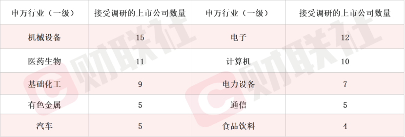 IM电竞AI算力盘后再迎利好 这家光通信概念股本周获500家机构调研(图1)