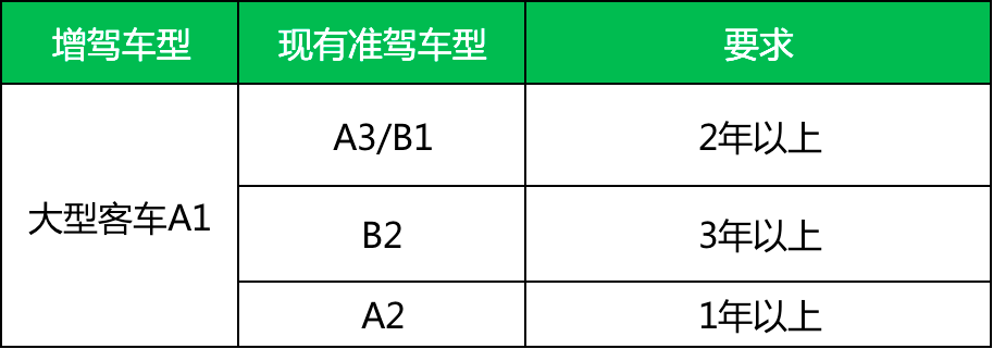 B2准驾车型范围图片