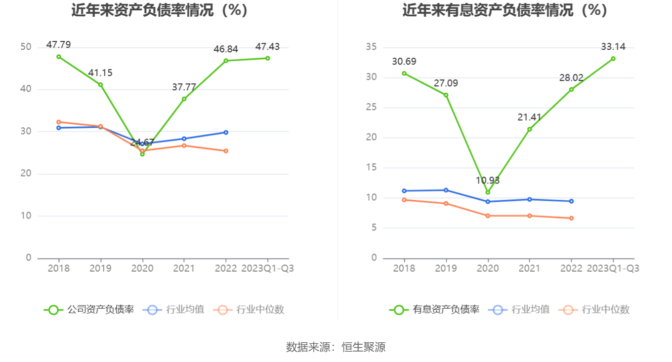 69万元_公司_百分点_显示