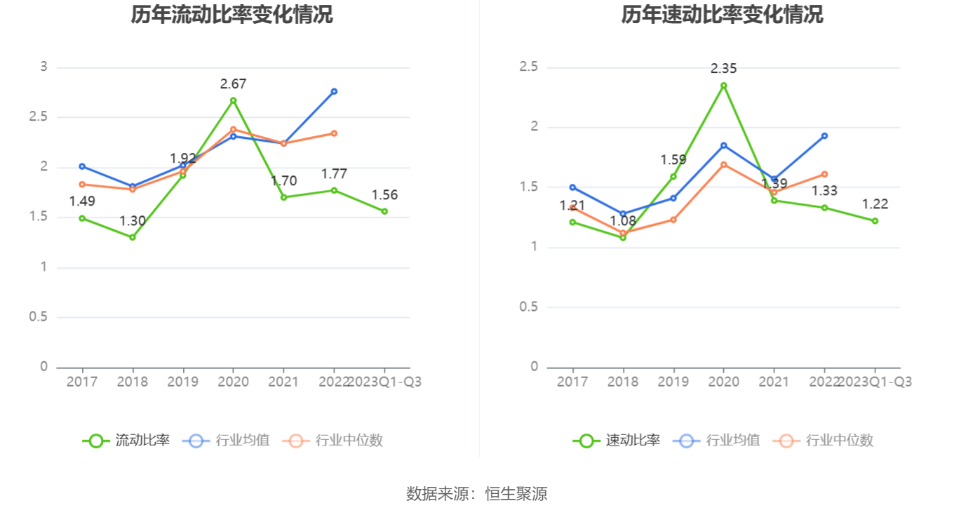 在具体持股比例上,恒泽睿精选二期私募证券投资基金,景德镇国控金融