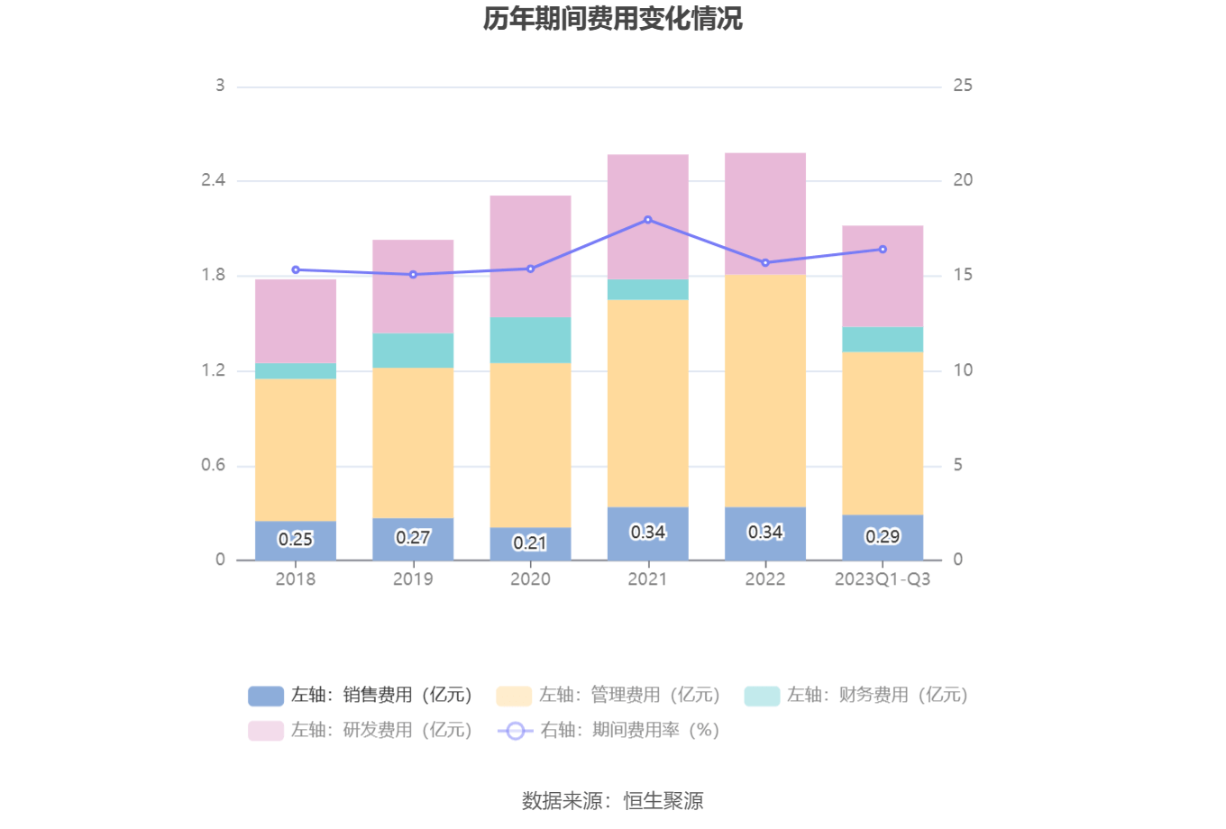 69万元_公司_百分点_显示