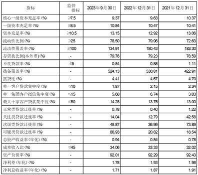 蘇州銀行股份有限公司2023第三季度報告_發放貸款_人民幣_單位