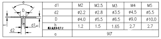 用于螺钉,螺栓的过孔(7)螺钉,螺栓的过孔和沉头座;螺钉,螺栓过孔和沉