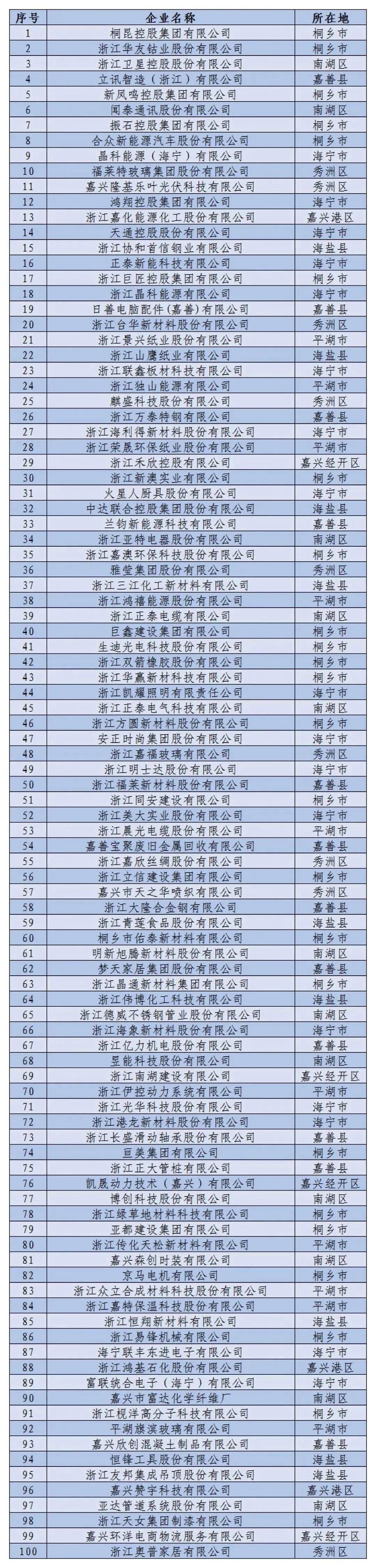 营收排行榜_白酒五巨头,9个月净赚超1000亿