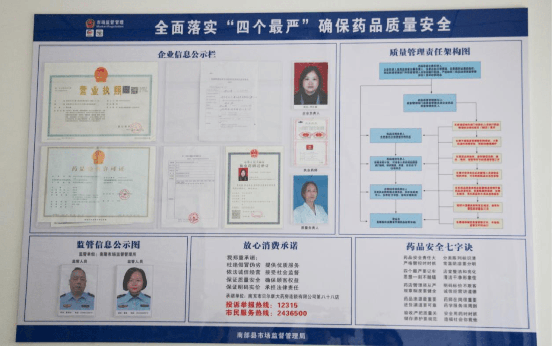 统一规范药店监督公示内容实施五步走,破解创建难题一是精心选址,破解