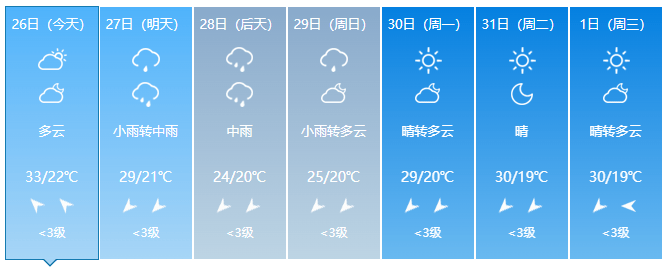 南宁天气预报15天查询图片