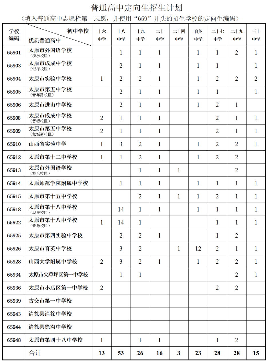 太原理工大学2024录取分数线_太原理工大学2024录取分数线_2021年太原理工录取分数