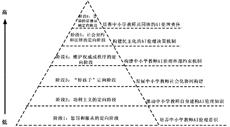 科尔伯格道德发展阶段理论(kohlberg"s theory of moral development)