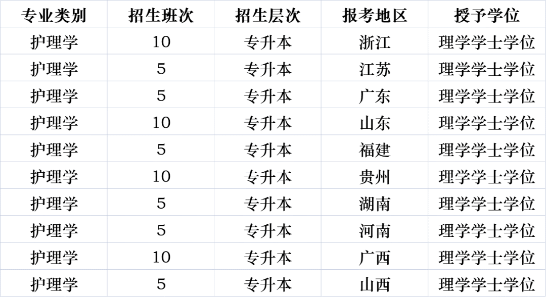 入學報名流程,學費↓添加招生辦老師諮詢報名↓c:填寫新生報名登記表b