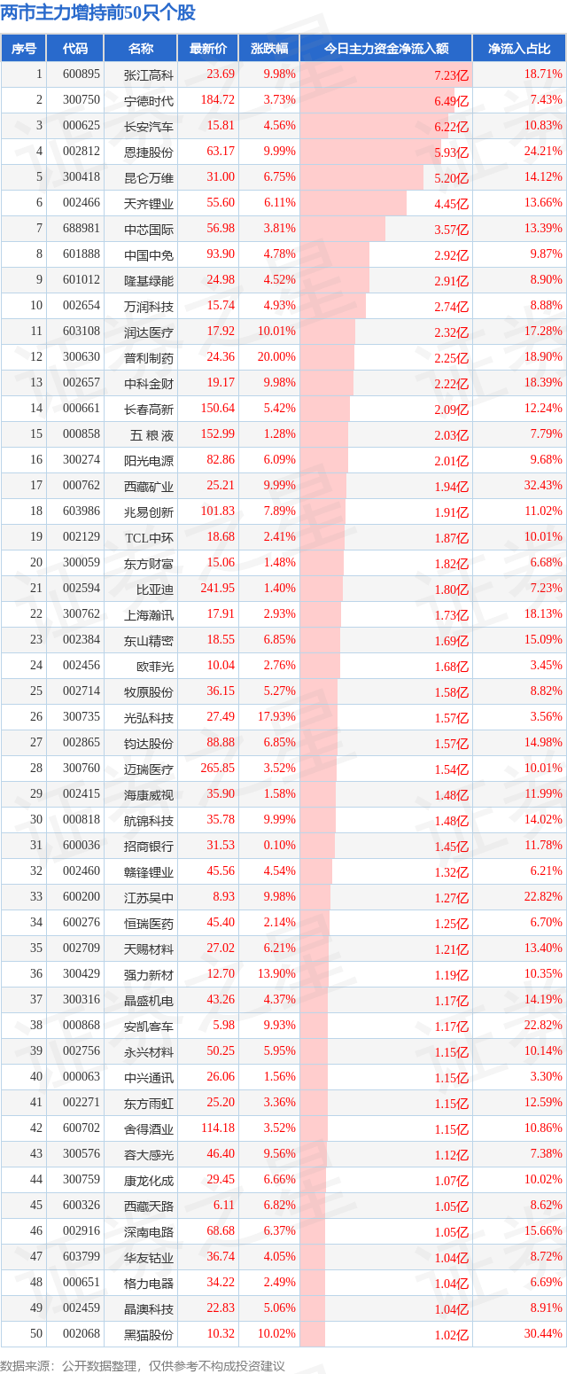 超跌股排行_...史上升级速度最快的鸿蒙版本诞生!最牛概念股涨超2倍,这些超跌...(2)
