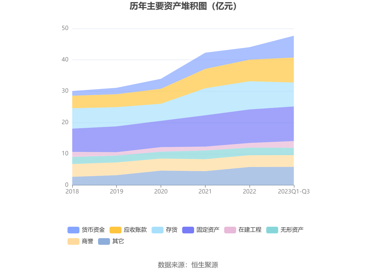 23亿元 同比下降13.52%_公司_百分点_比重