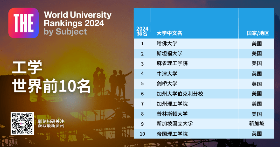 2021世界大學聲譽排行榜_世界大學聲譽百強排名榜_世界大學聲譽排行榜