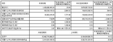 江苏通用科技股份有限公司2023第三季度报告