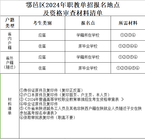 陕西中考报名流程图解图片