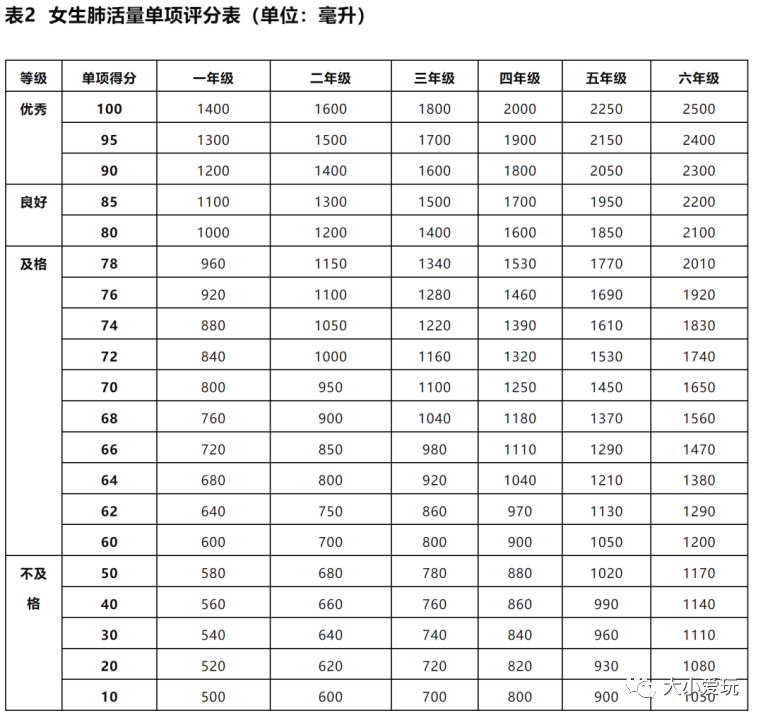 四年级50米成绩对照表图片