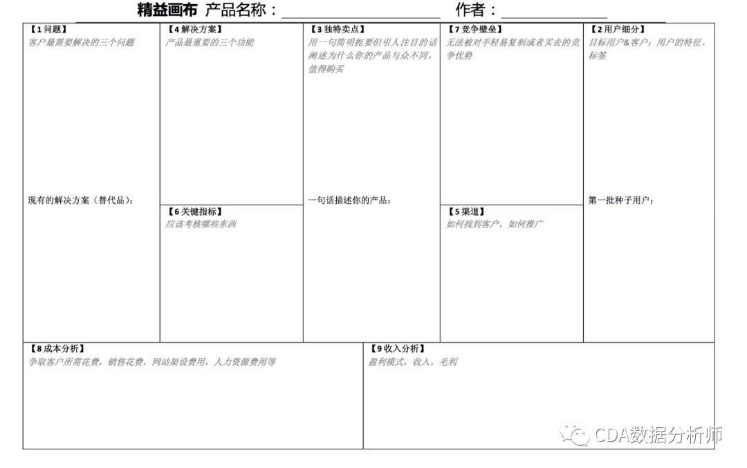 精益画布通过将商业模型的主要要素放在一张图表中