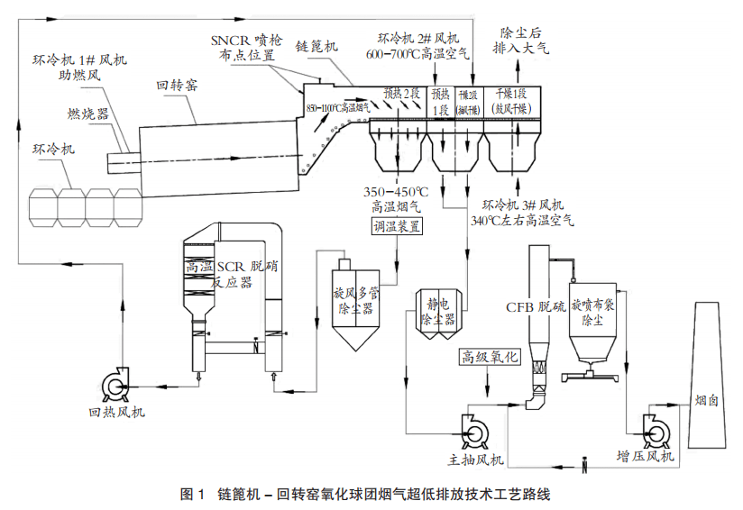 球团回转窑工艺流程图图片