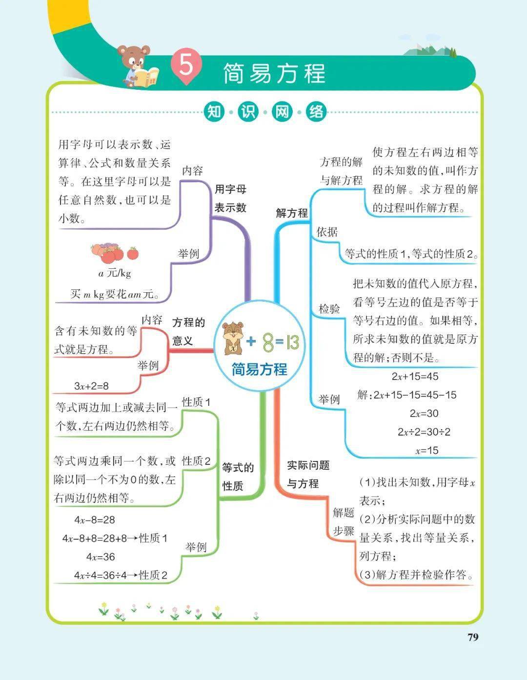 五年级数学上册思维导图 公式大全