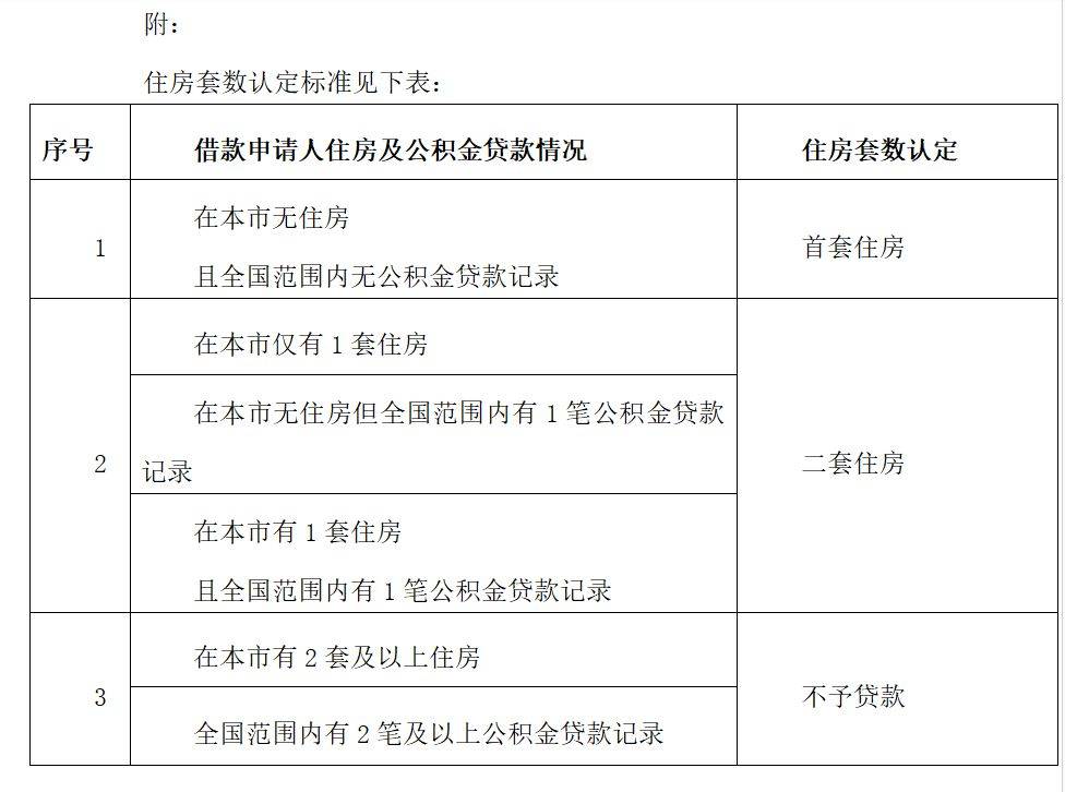 哪些情况不享受“新政”?北京住房公积金管理中心详解_贷款_政策_申请人