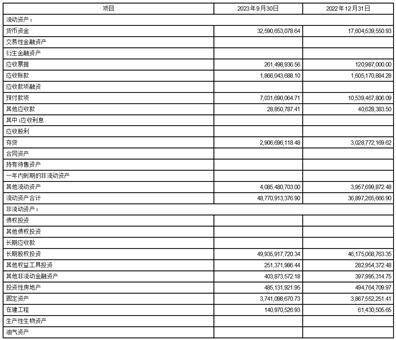 内蒙古伊利实业集团股份有限公司2023第三季度报告_审计_单位_主管