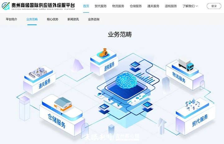 现在,贵州商储国际供应链有限公司搭建了外贸综合服务平台,为企业进
