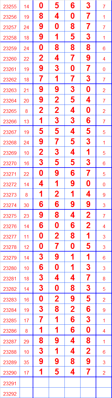 排列5奖表今晚图片