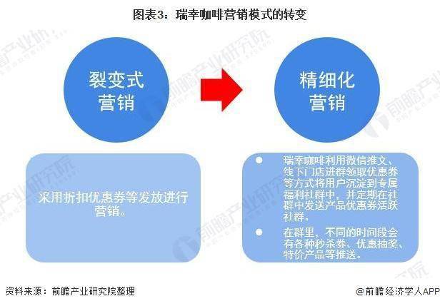 在经历了财务造假暴雷后,瑞幸咖啡在管理人员,股权结构,债务重组,整体