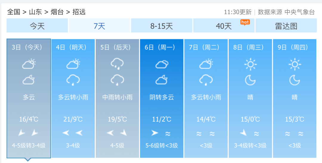 招远中雨 降温 霜冻 大风马上到!_影响_气温_单位