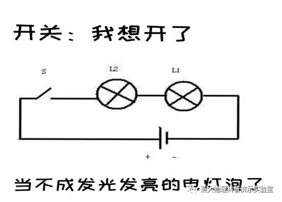 表情包:闭合电路是指电荷沿电路绕一周后可回到原位置的电路