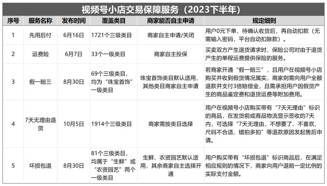买卖账号注意事项有哪些要求