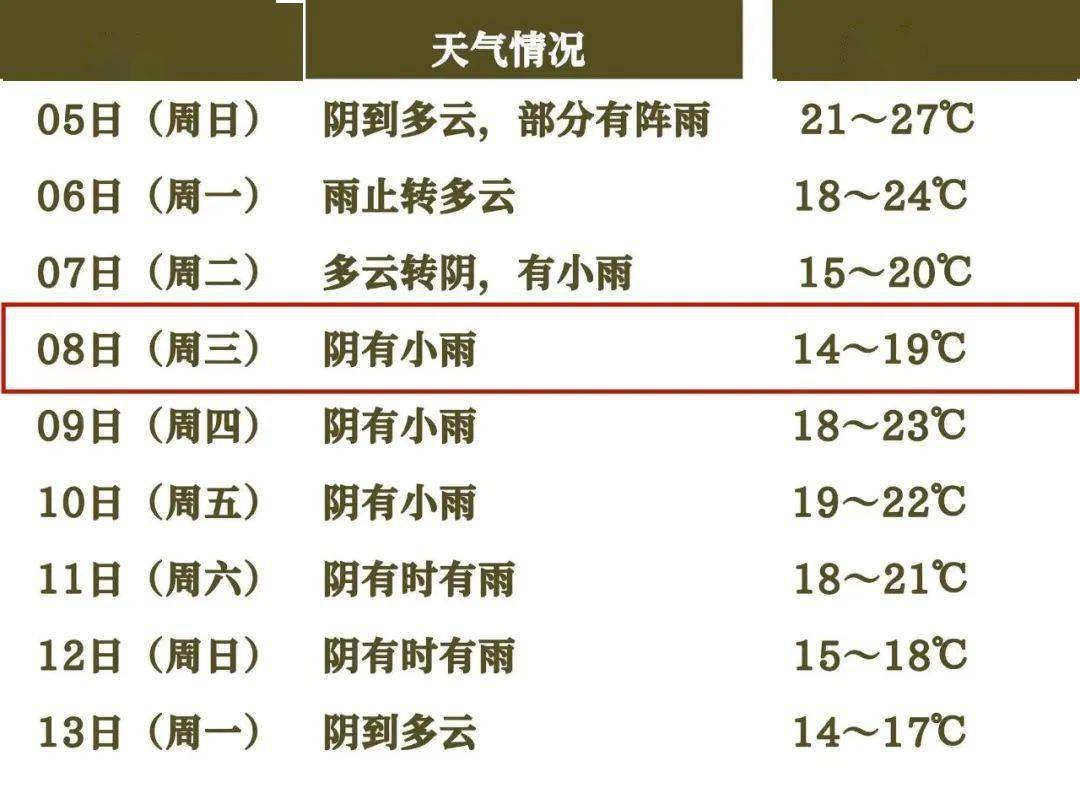 首个寒潮发布!乐清最高温跌到"1"字头,还有……_冷空气_气温_天气