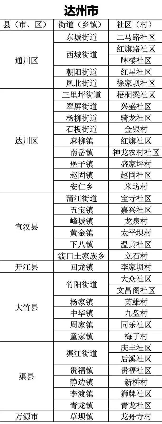 2024年第七次人口普查时间_关于开展第七次全国人口普查的通知_统计_中国zf网