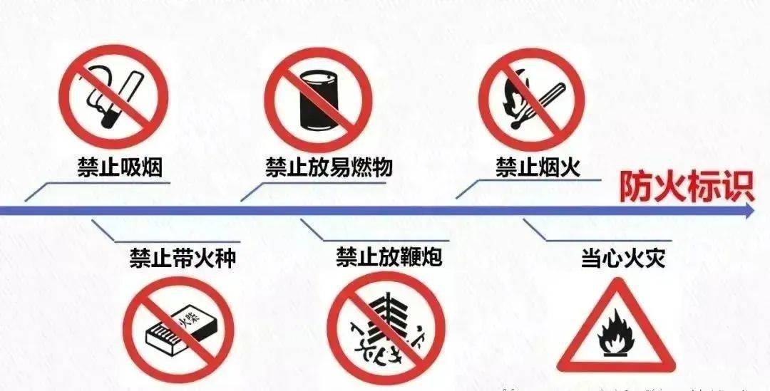 消防安全知识大普及,一起来看_火灾_安全出口_方法