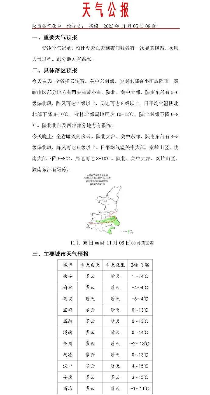 未来0-6小时:全省多云间阴天,榆林,延安,宝鸡,西安,渭南,商洛,安康