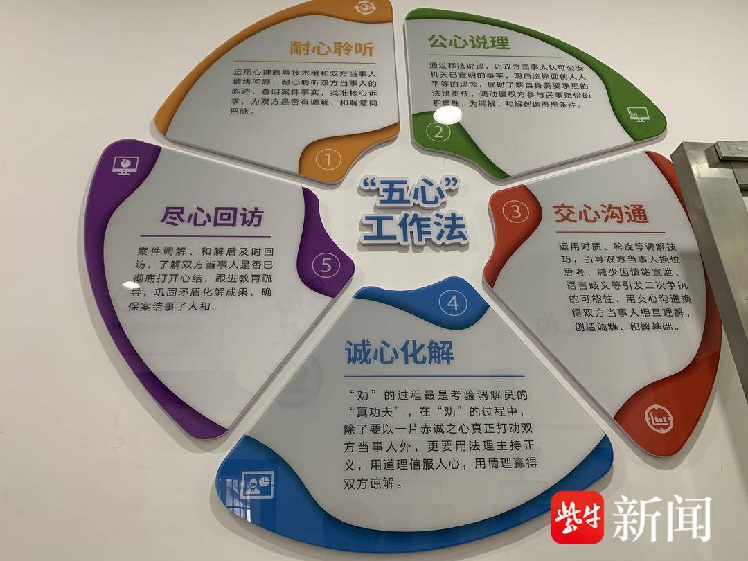 镇江新区大港派出所有名"宝藏"辅警,经手1000多起矛盾纠纷案调解成功