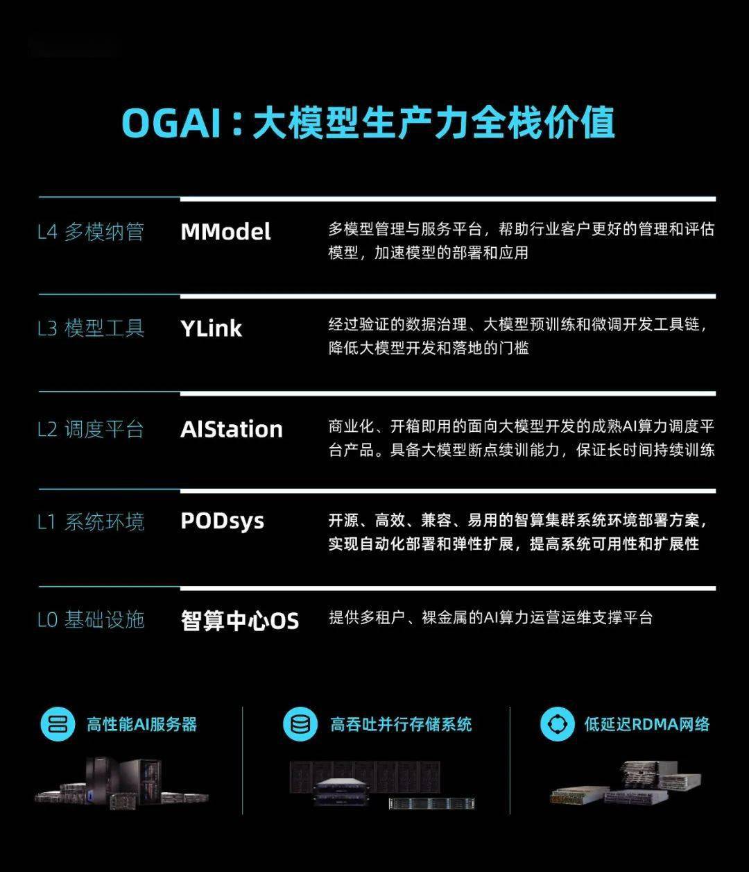 浪潮信息彭震:加速智算系统创新,切实解决大模型算力"买不起,建不了