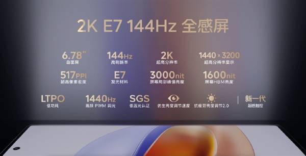 iQOO12 Pro首发三星E7屏：144*高刷、峰值亮度达3000nit(图2)