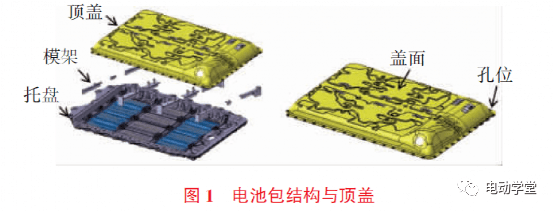 云平台app手机版下载电池包顶盖的设计与制造(图1)