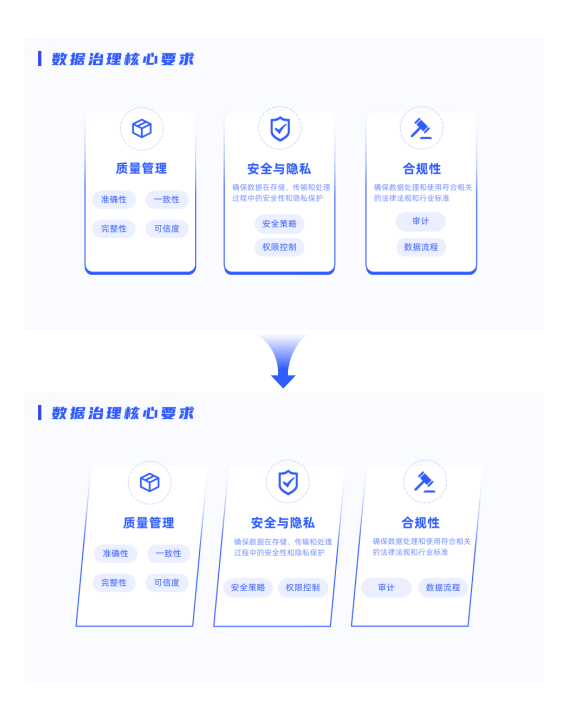 ppt介绍流程