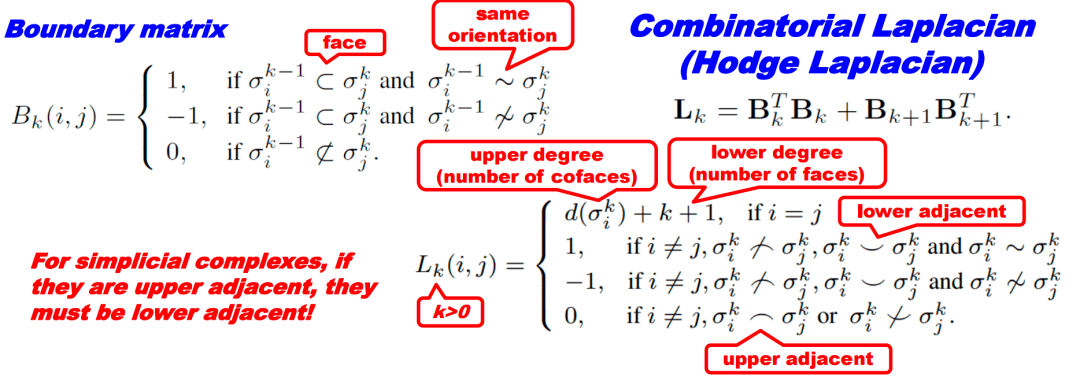 cicc科普栏目|当机器学习遇见拓扑:拓扑数据分析与拓