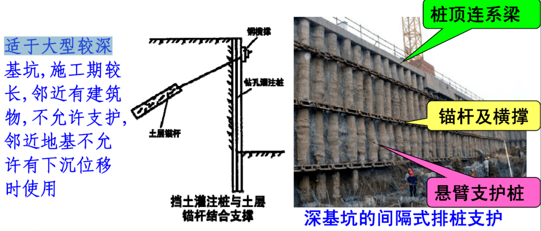 干货| 7种建筑深基坑常用支护方式_结构_mm_土层