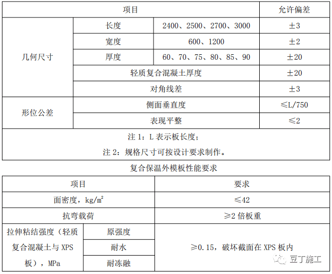 外墙保温工程施工工艺手册这博乐体育官网五类都教给你了(图1)