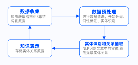 ppt介绍流程