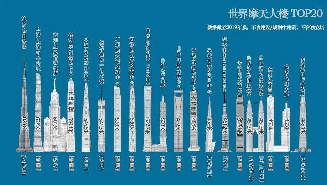 沙特要建"两公里"高的崛起塔_大楼_项目_王国塔