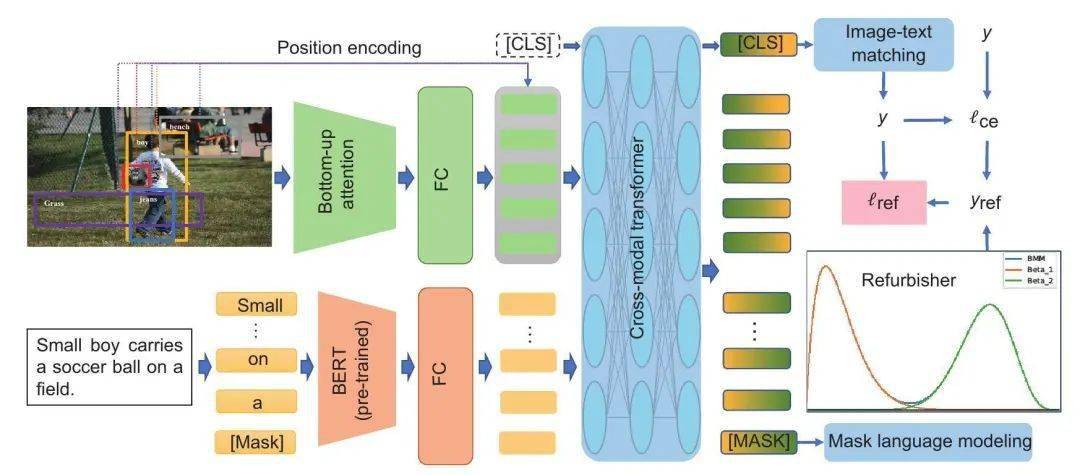 南京理工郭金一,青岛大学丁洁玉 | 基于对齐自修正的